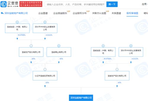 寶能地產戰略布局再落一子，投資2億元成立實業新公司
