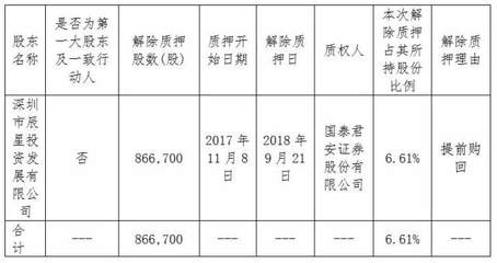 森霸傳感大股東深圳方解除質(zhì)押86.6萬股，聚焦實業(yè)投資新動向